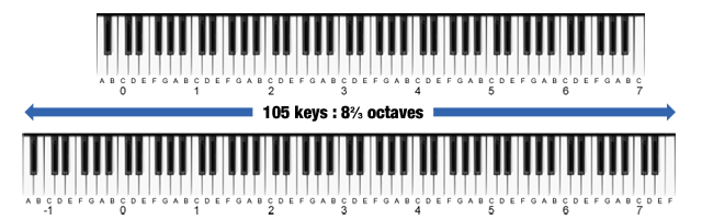 pianoteq 6 requirements